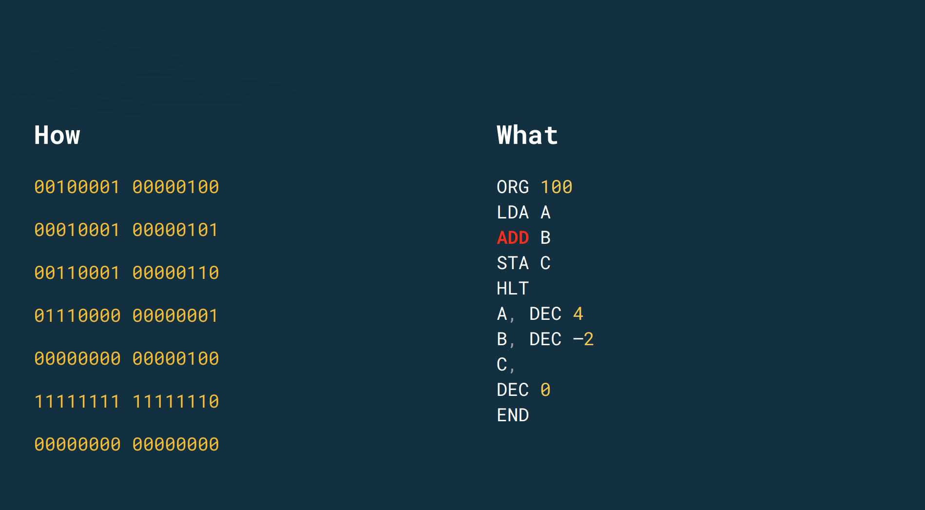 Generations of programming languages