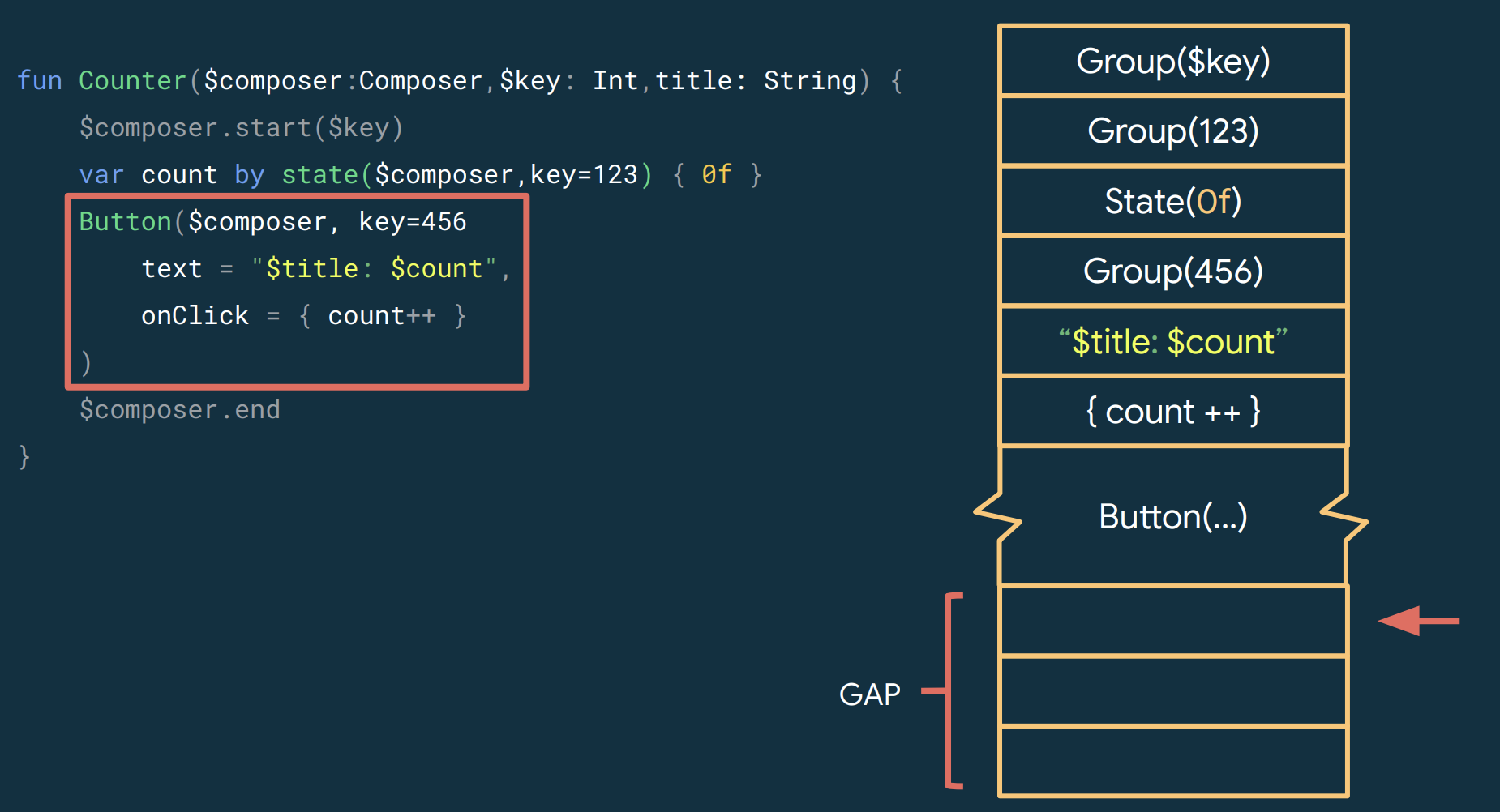 Jetpack Compose inside