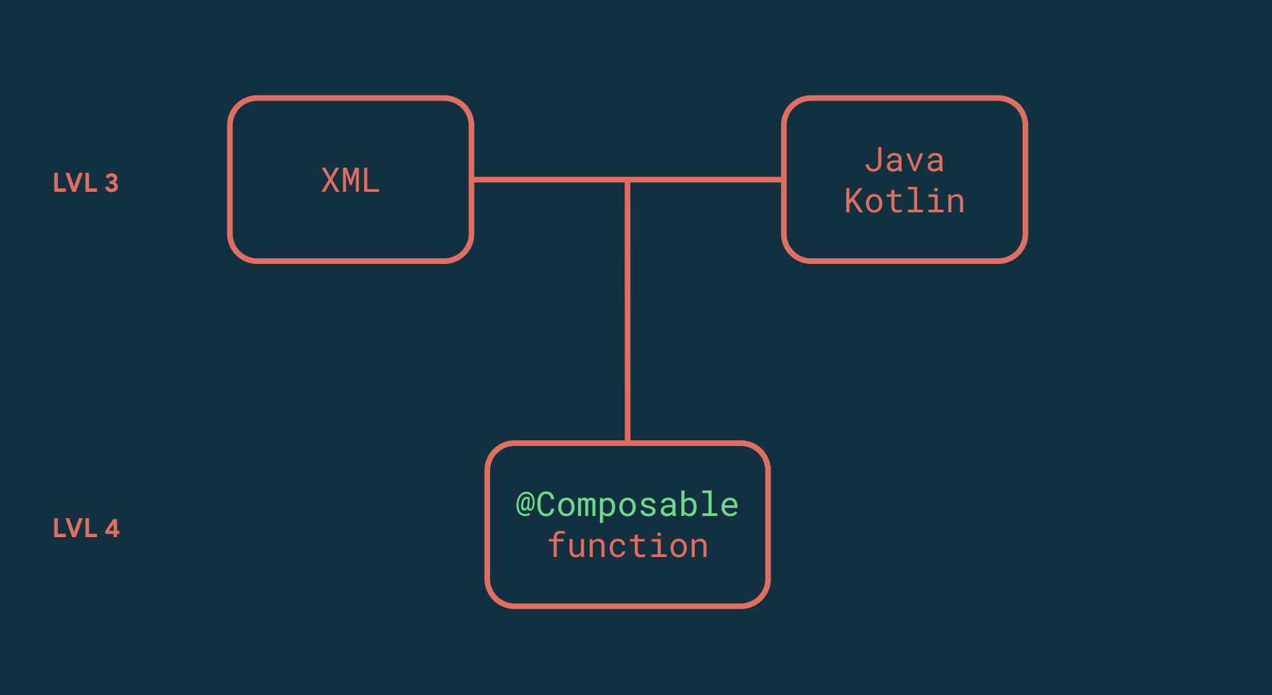 UI frameworks: present and future. Main principles